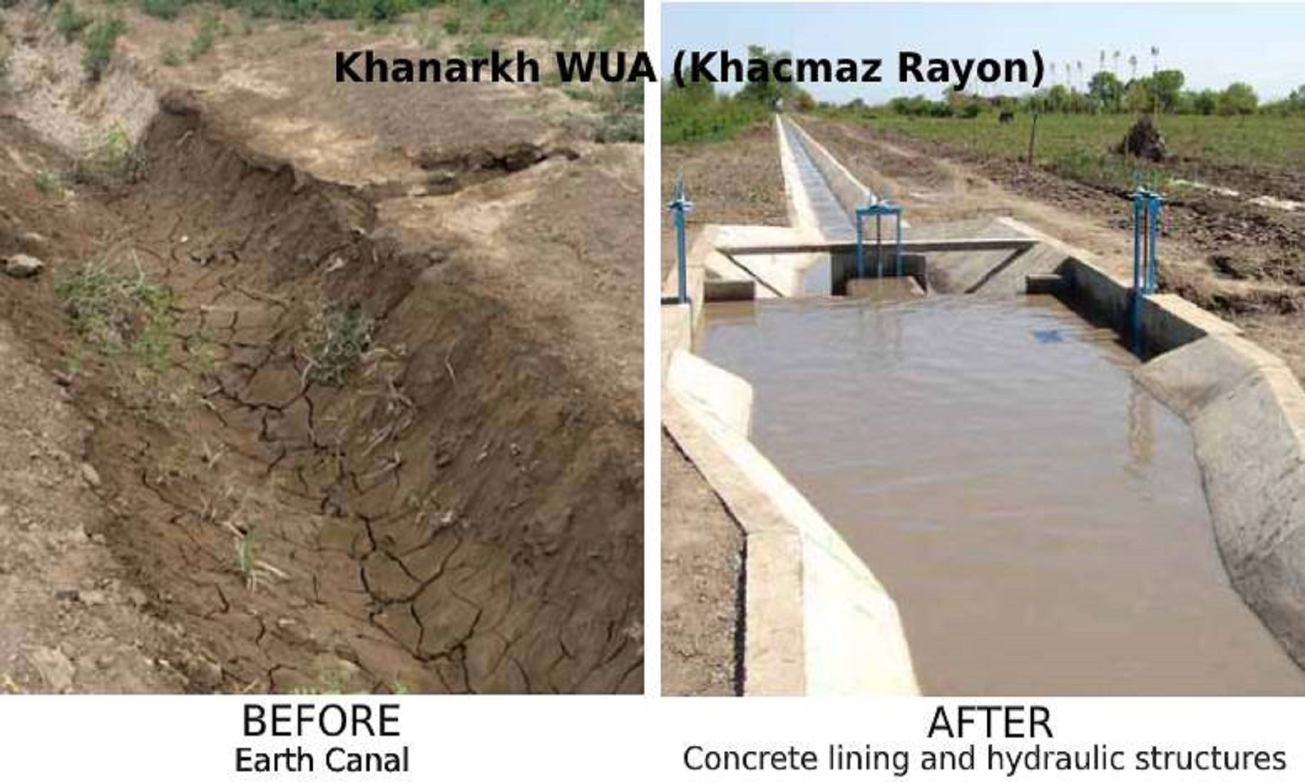 Major Water Canal Project Inaugurated In Northern Afghanistan