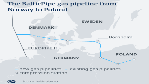 Gas pipeline to be built from Norway to Poland