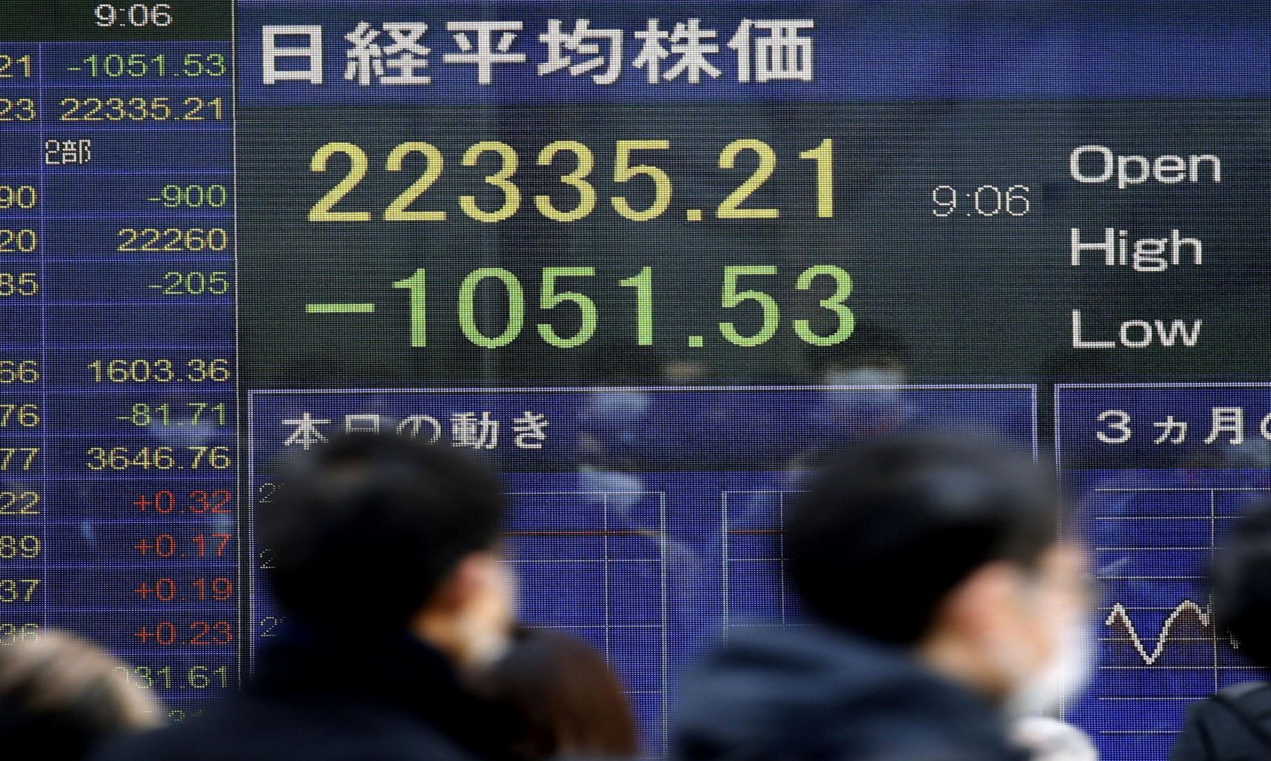 Japan’s Nikkei Ended Higher On Wall Street’s Advance