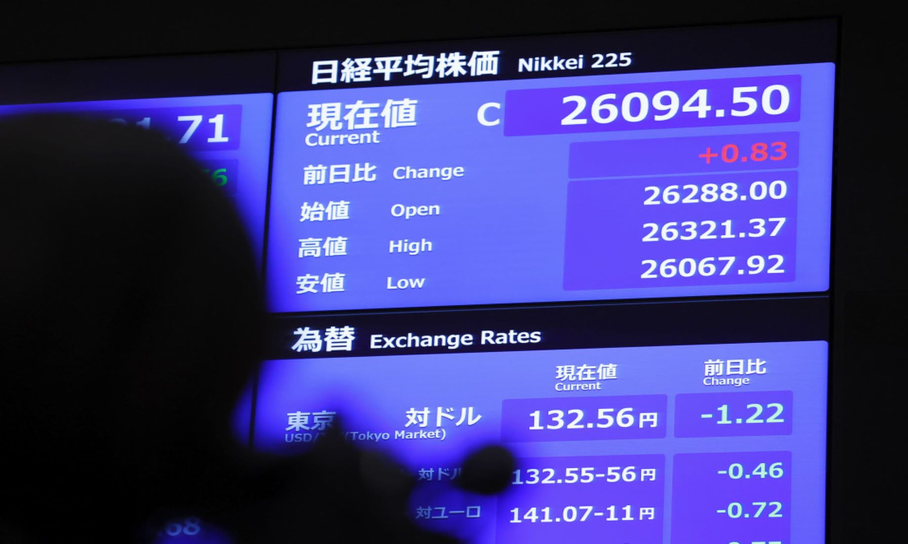 Roundup: Japan’s Nikkei Drops 9.4 Percent In 2022, Logged First Annual Drop In Four Years