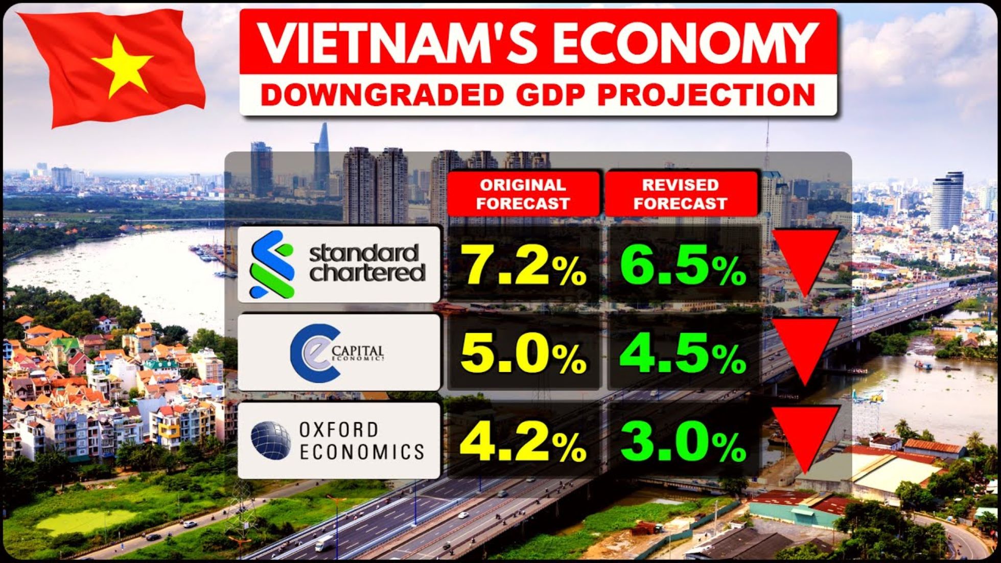 Vietnam’s Economy To Grow 4.7 Percent This Year: World Bank