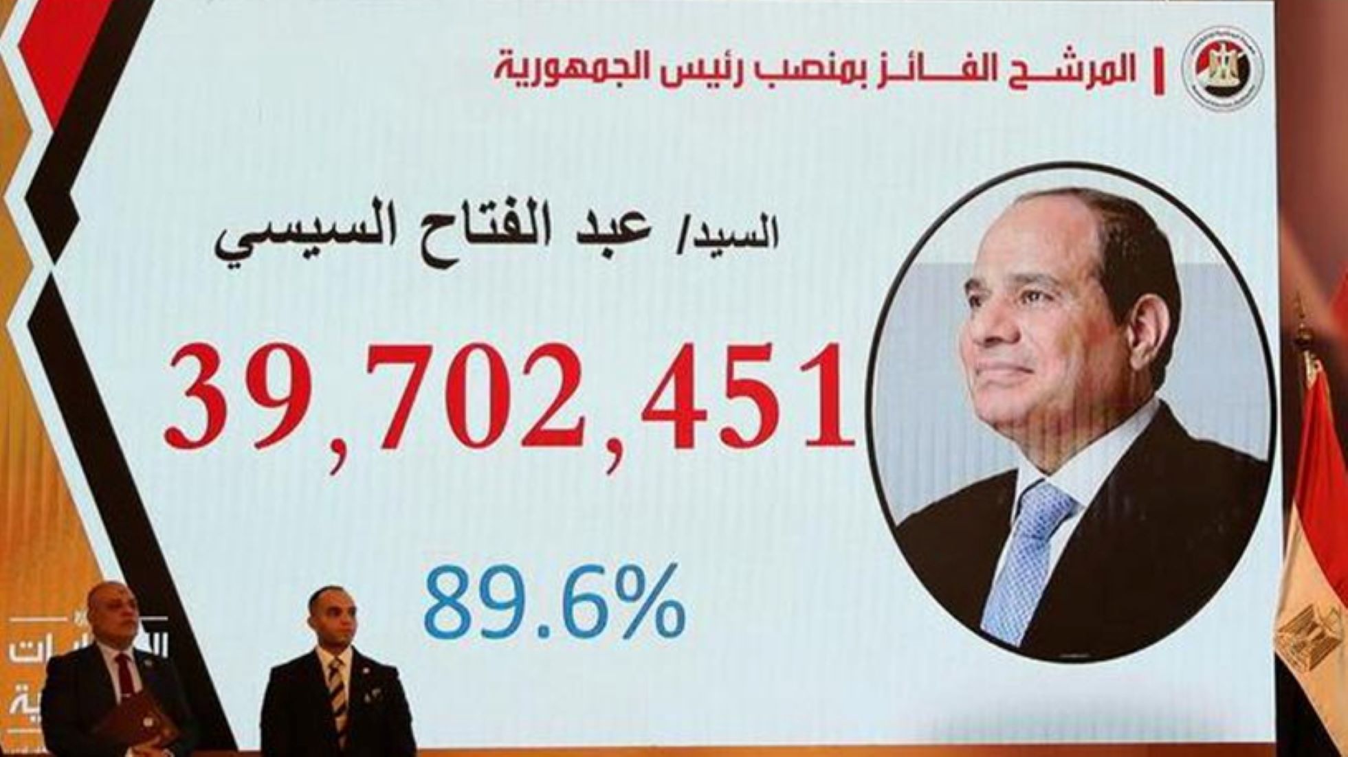 Egypt’s Sisi Wins Presidential Election With 89.6 Percent Of Vote