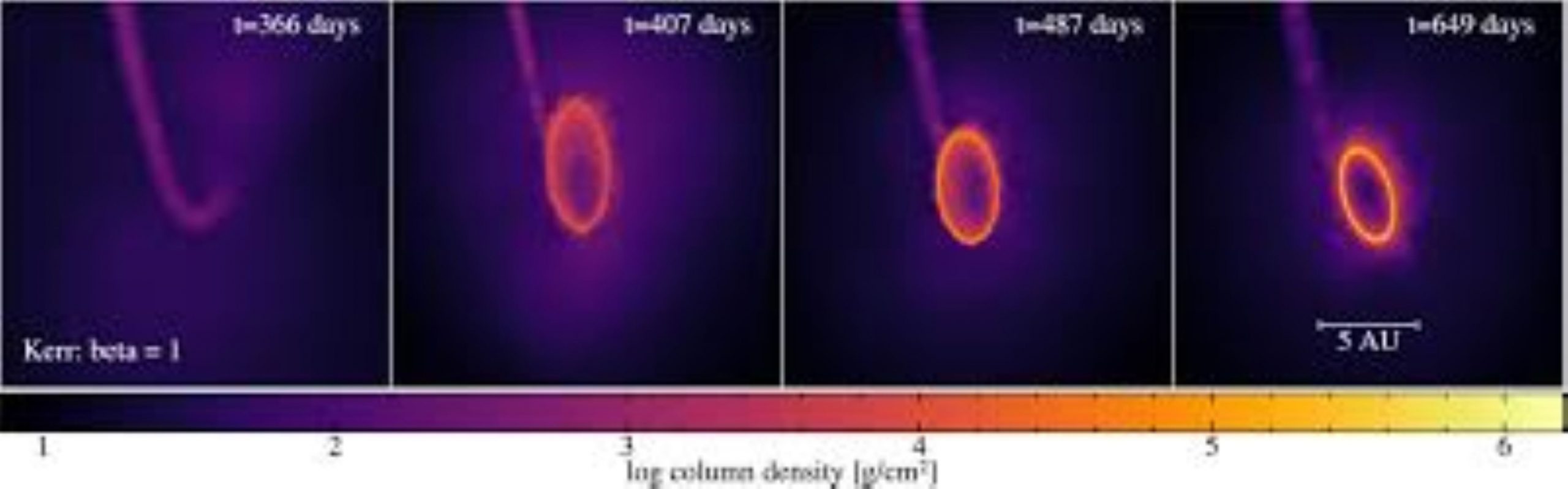 Australian Simulations Shed Light On Destruction Of Stars By Black Holes