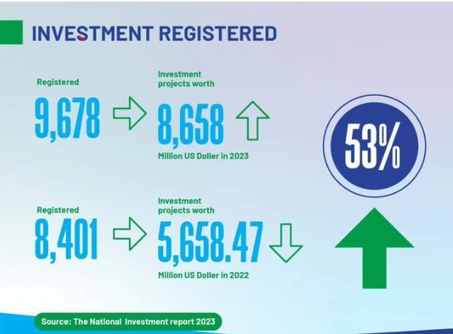 Tanzania enjoys investment boom